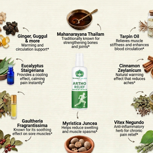 TruHerbal's Artho Relief